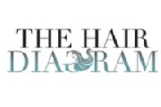 The hair diagram
